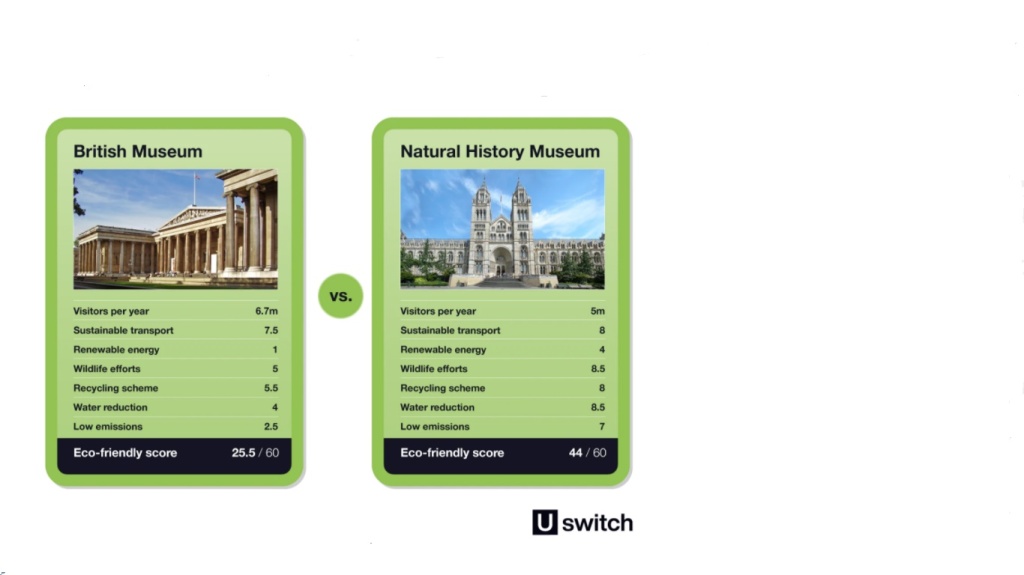 British Museum vs. Natural History Museum eco-friendly tourist attractions